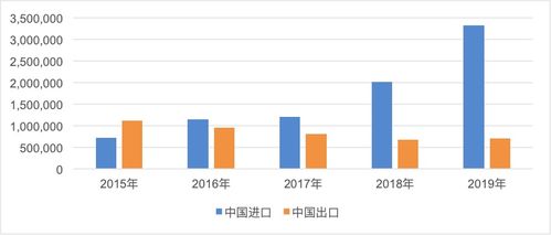 中國與 一帶一路 沿線國家農(nóng)產(chǎn)品貿(mào)易 一帶一路 觀察