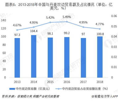 丹麥向中國(guó)出口和進(jìn)口的商品有哪些 最新中國(guó)和丹麥貿(mào)易清單