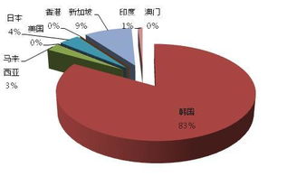 貿(mào)易順差下 2016年中國煤油的發(fā)展現(xiàn)狀