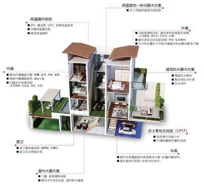 士不可擋 亞士第九年蟬聯(lián)中國(guó)房地產(chǎn)開發(fā)企業(yè)500強(qiáng)首選品牌，五大獎(jiǎng)項(xiàng)彰顯行業(yè)影響力